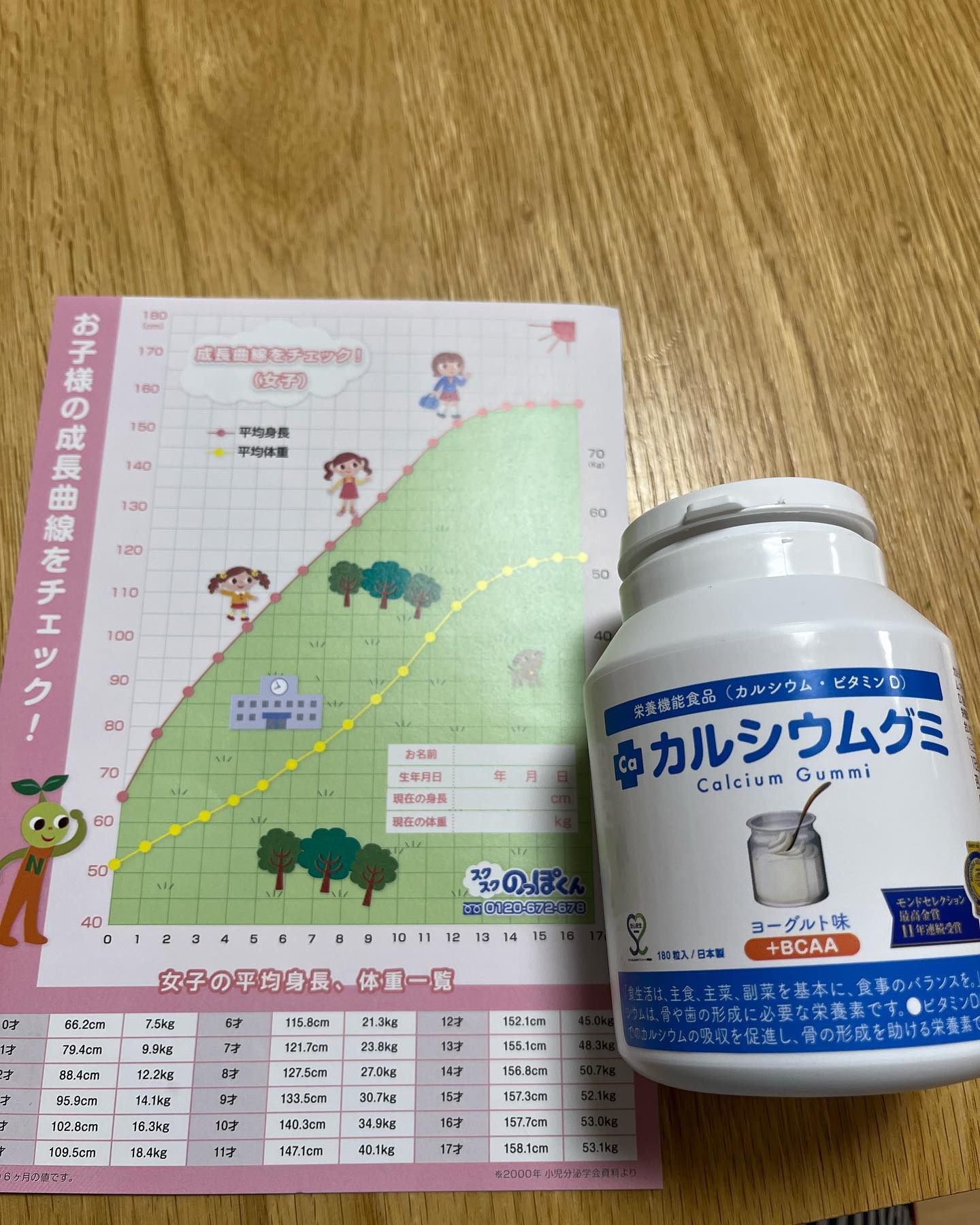 口コミ投稿：カルシウムグミ知ってる？ここ数日モニターさせてもらつてずーと食べてるんだけど、…