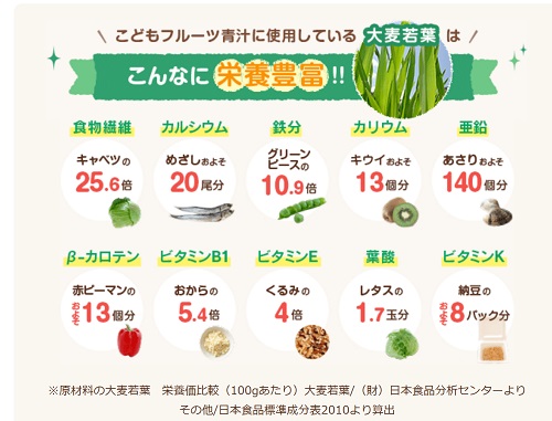口コミ：【口コミ】こどもフルーツ青汁は美味しい？２歳の娘が飲んでみたのでレビューの画像（4枚目）