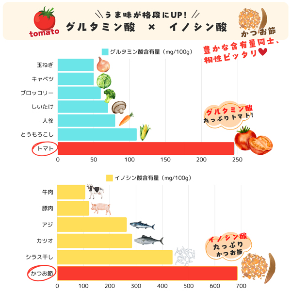 寺岡家のトマトめんつゆ