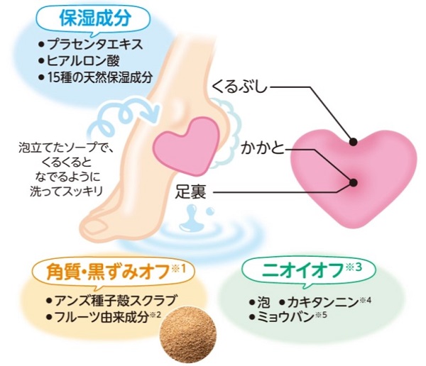 新商品スクラブソープ 50名モニター募集 角質 黒ずみオフ うるつる素足に ムッシュ ムレタさんのオススメ足裏つるつるファンサイト モニプラ