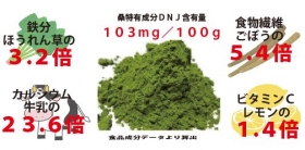 「桑葉粉末　100g　(京都・網野町産　無農薬　桑葉　100%使用)（株式会社AGCネットワークサービス）」の商品画像の3枚目