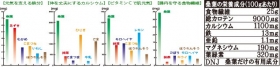 「桑葉粉末　100g　(京都・網野町産　無農薬　桑葉　100%使用)（株式会社AGCネットワークサービス）」の商品画像の4枚目