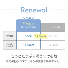 「エンジェルアイズワンデー トーリックプラス（株式会社エグザイルス）」の商品画像の3枚目