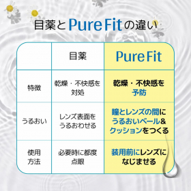 「ピュアフィット (Pure Fit) | コンタクトレンズ装着液（株式会社エグザイルス）」の商品画像の4枚目
