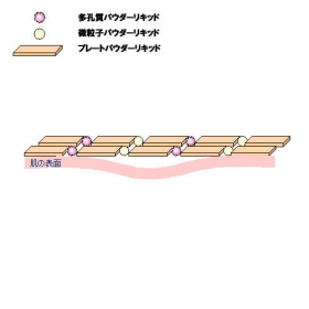 「薬用MSファンデ（株式会社ネットプライス）」の商品画像の3枚目