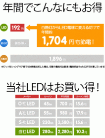 「BELLED（ベルド） シャンデリア球型 LED電球 E1217 LED-010（株式会社日昇）」の商品画像の3枚目