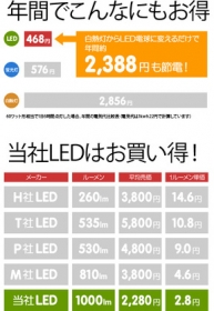 「BELLED（ベルド） 調光器対応 光が広がるLED電球 E26 LED-012（株式会社日昇）」の商品画像の3枚目