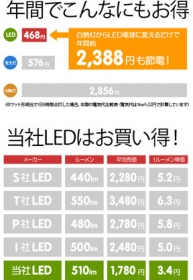 「BELLED（ベルド） ミニクリプトン型 LED電球 E17 LED-004（株式会社日昇）」の商品画像の3枚目