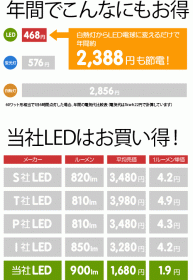 「BELLED（ベルド） LED電球 E26 LED-001（株式会社日昇）」の商品画像の3枚目