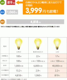 「BELLED（ベルド） 随一の明るさ LED電球 E26 LED-009（株式会社日昇）」の商品画像の3枚目