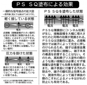 「[トンネル効果]で音質改善！【Pure Sound SQ】10mL（株式会社天好社）」の商品画像の3枚目