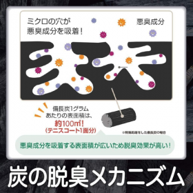 「脱臭炭　冷蔵庫用/こわけ　キッチン・流しの下用（エステー株式会社）」の商品画像の3枚目